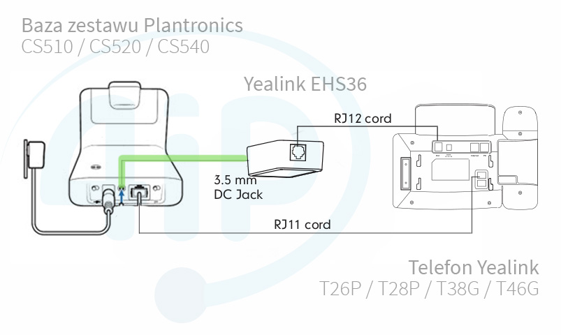 Podłączenie bazy Plantronics CS500 z modułem Yealink EHS36 Podłączenie bazy Plantronics CS500 z modułem Yealink EHS36