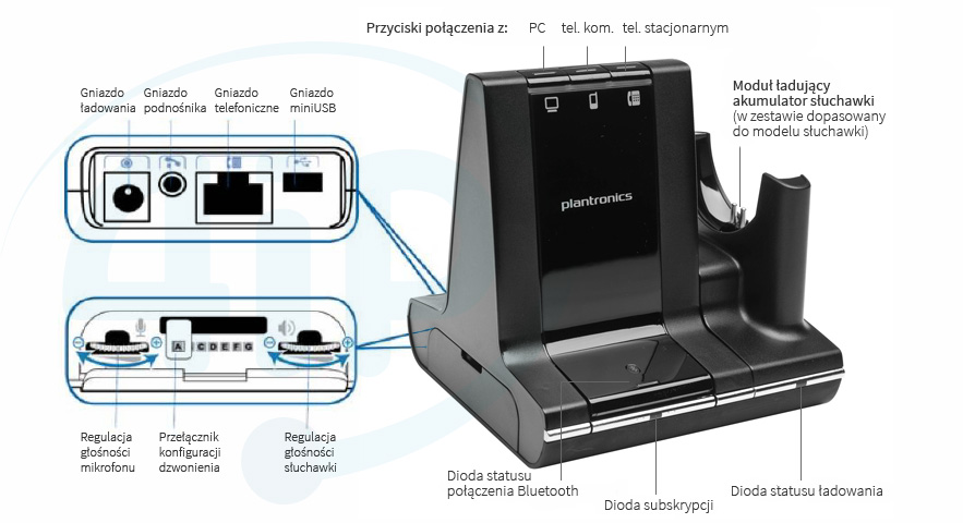 Stacja bazowa Plantronics Savi W710 / W720