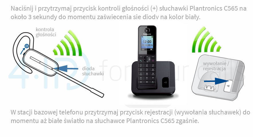 Rejestracja Plantronics C565