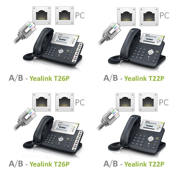 Schemat podłączenia telefonów IP Yealink