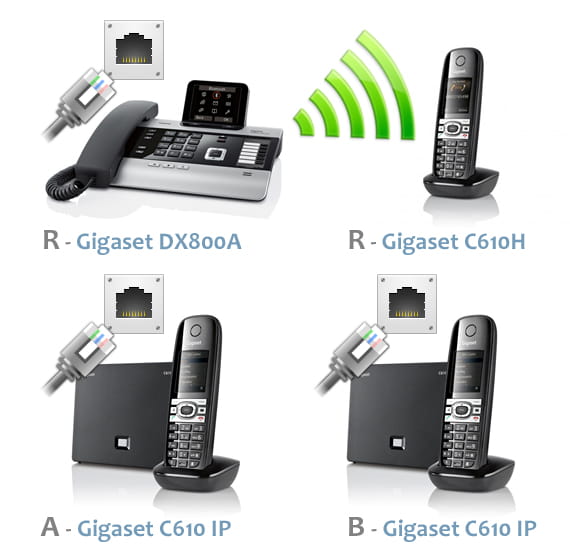 Schemat podłączenia telefonów IP Gigaset