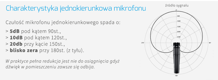 charakterystyka mikrofonów jednokierunkowych