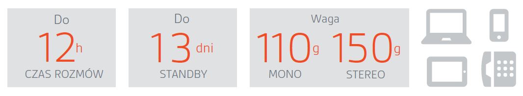 plantronics voyager 4200 UC