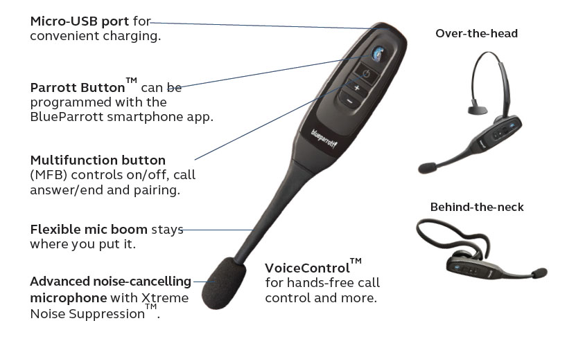 słuchawka blueparrott C400