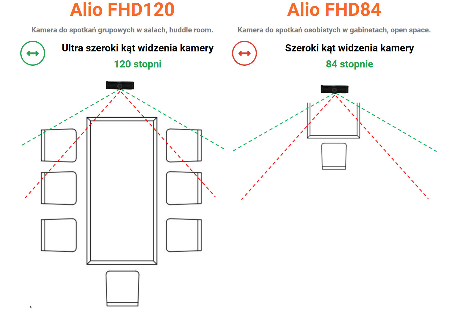 kamery wideokonferencyjne