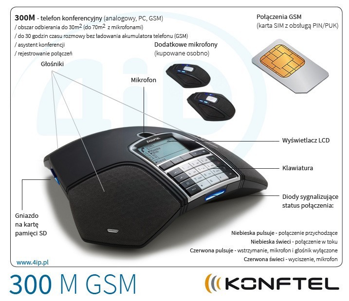 Konftel 300M GSM