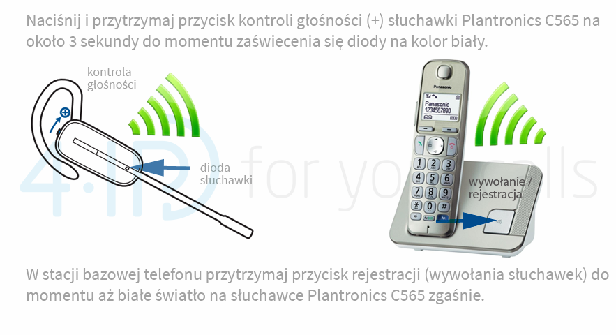 Rejestracja Plantronics C565 do telefonu Panasonic