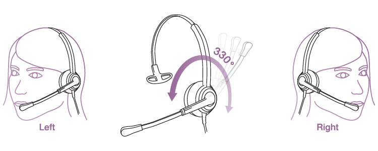 możliwość noszenia na lewym lub prawym uchu