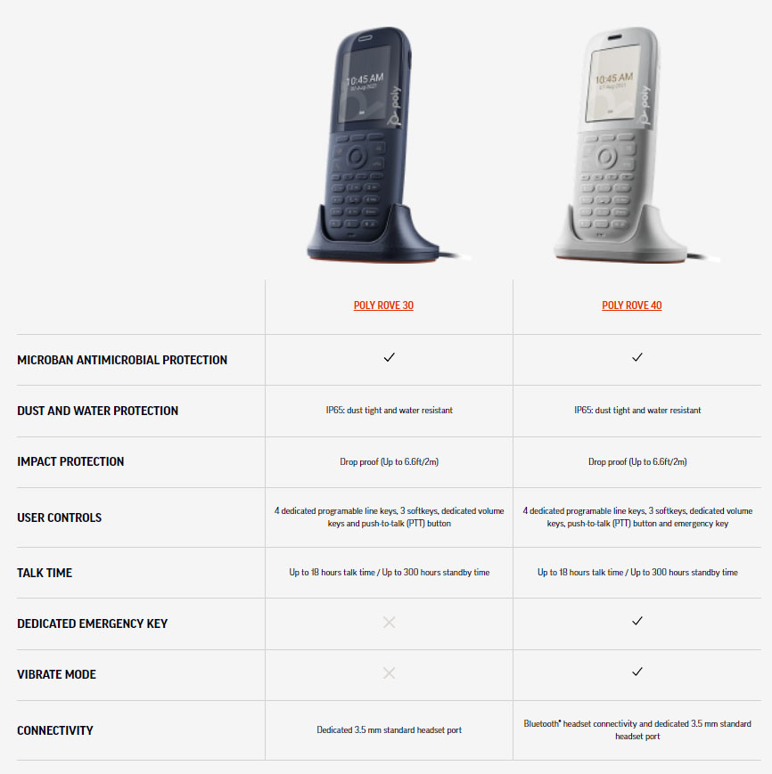 porównanie słuchawek Poly Rove
