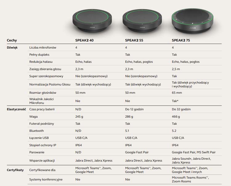porównanie serii jabra speak2