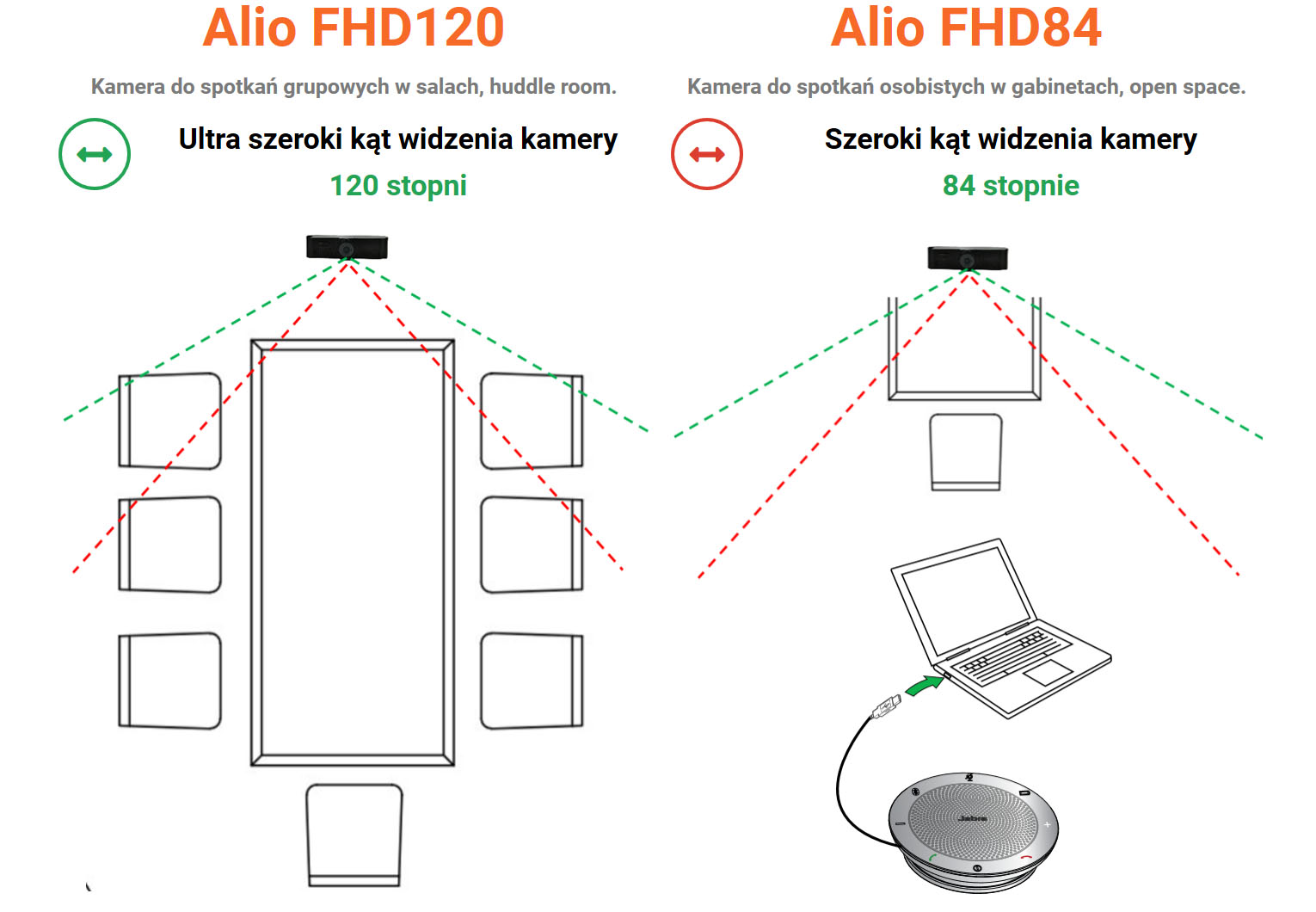 wideokonferencje USB